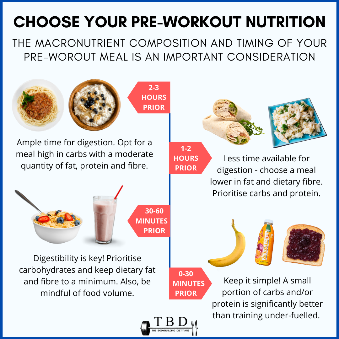 Pre-workout nutrition tips